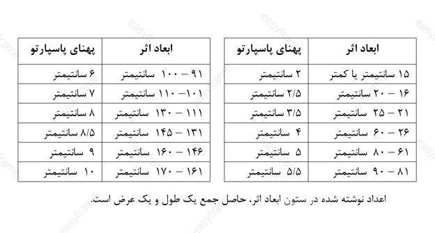 پهنای استاندارد پاسپارتو